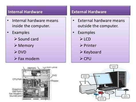 Image result for Difference Between Internal and External Hardware Devices