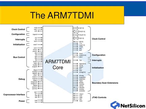 Image result for Interrupt Vector Table for Armv7tdmi