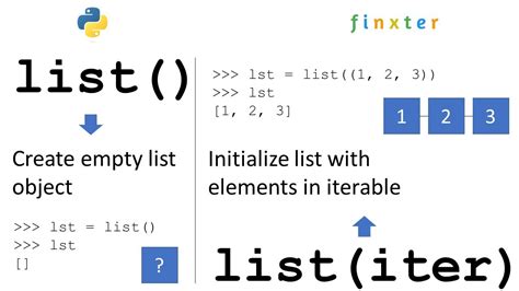 Image result for How to Write List in Python