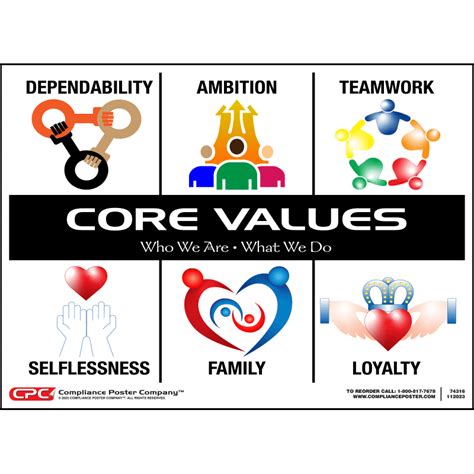 Image result for Core Values Poster. Cartoon