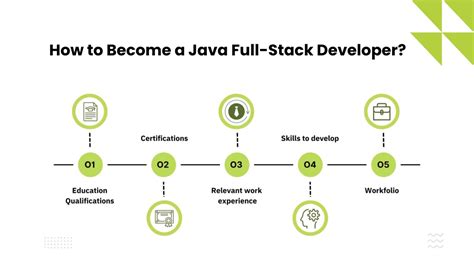 Image result for Java Full-Stack Developer Salary