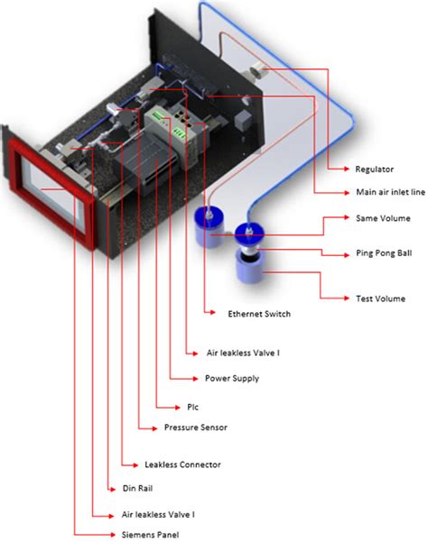 Image result for Components of Control Unit