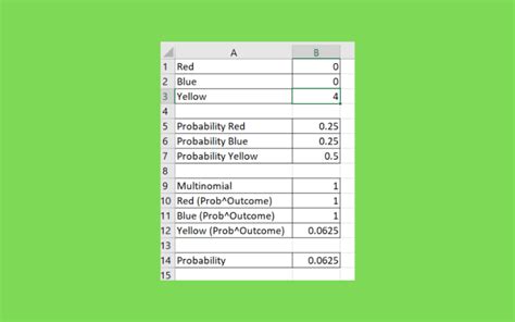 Toradh íomhá ar Multinomial Sample