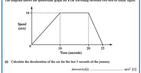 Image result for Plotting a Speed Time Graph