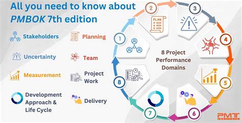 Image result for Project Management Framework Book