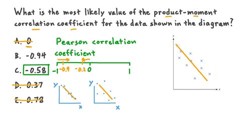 Image result for Positive Relationship Graph