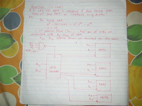 Image result for Memory Address Decoding