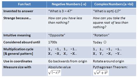 Toradh íomhá ar Application of Imaginary Numbers