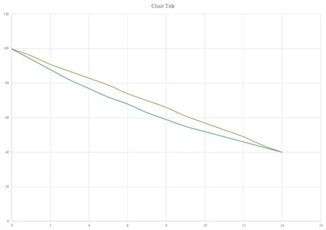 Image result for Exponential Decay Excel Graph