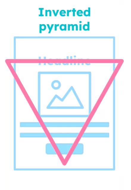 Afbeeldingsresultaten voor Inverted Pyramid Script