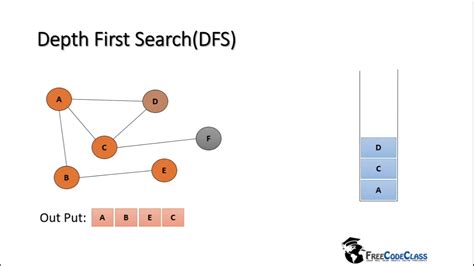 Image result for Graphtraverse