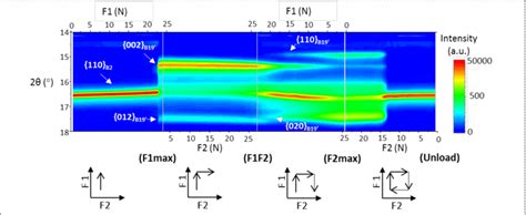 Image result for Lens Diffraction Intensity Plot