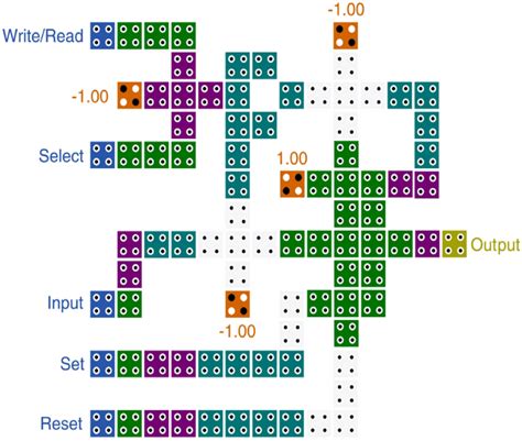 Image result for 1Byte Persistent Memory Circuit