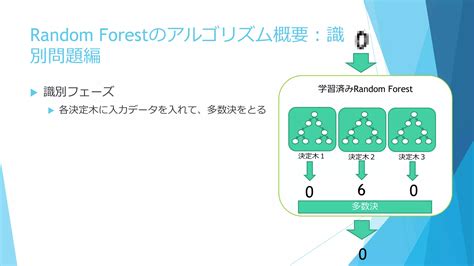 Random Forest Animation に対する画像結果