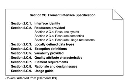 Image result for Software Interface Document
