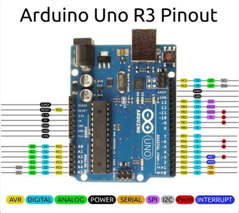 Image result for Barcode Scanner Arduino Sequence