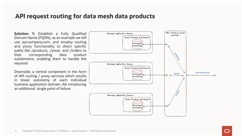 Image result for RESTful API Routing