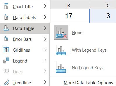 Image result for Add Data Table to Chart Excel