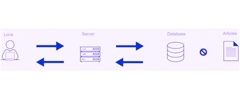 Image result for How to SQL Inject