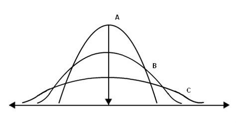 Toradh íomhá ar Measures of Dispersion in Statistics No BG