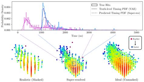 Image result for Image Decomposition Deep Learning