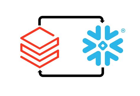 Delta Format Bucket に対する画像結果