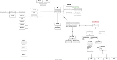 Rust Project Structure に対する画像結果