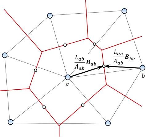 Gradient of Position Vector に対する画像結果
