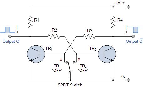 Toradh íomhá ar Bistable Multivibrator Input Signal