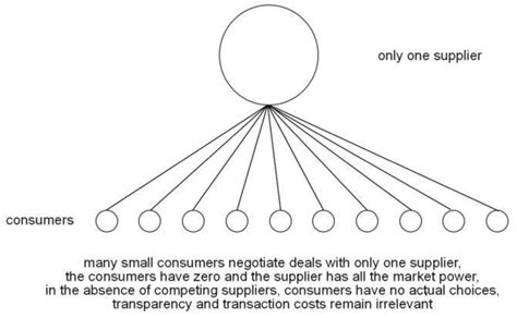 Image result for Monopolistic Market Structure