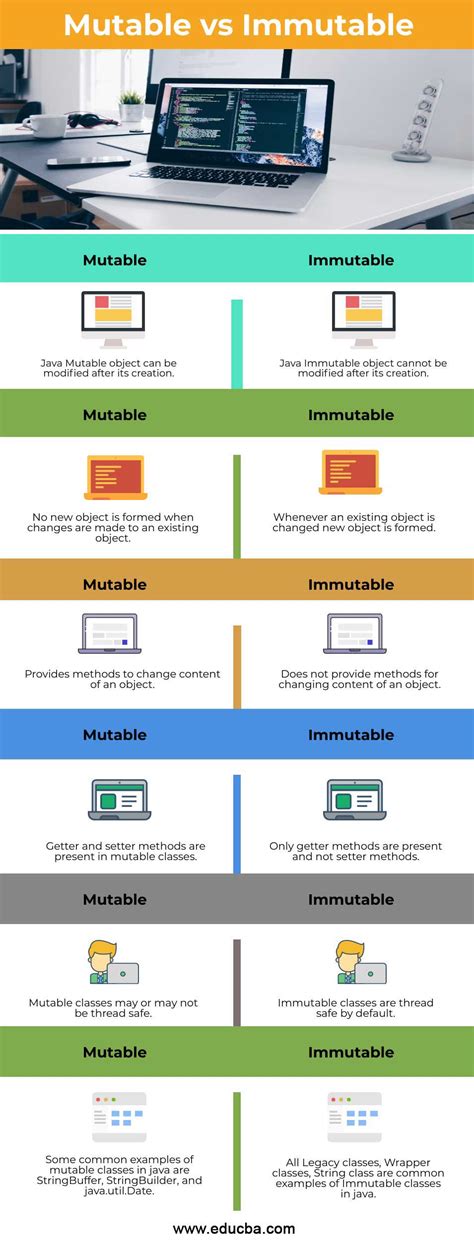 Image result for Immutable Data Types in Python