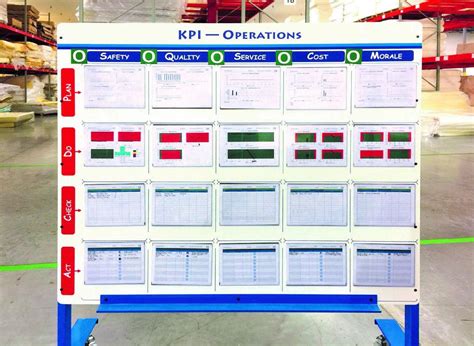 Lean Manufacturing Visual Boards に対する画像結果