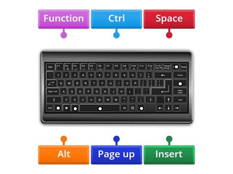 Image result for Add Button On Keyboard