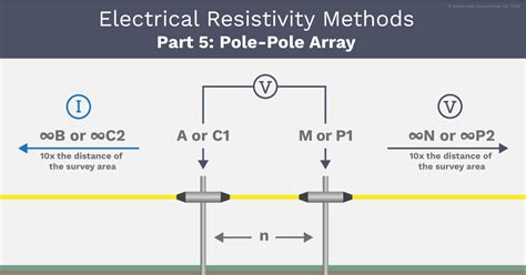 Image result for Equitorial Array Resistivity Methods