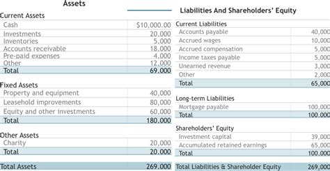 Image result for Example Of Balance Sheet Accounts