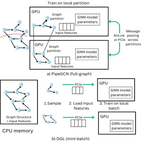 Image result for Neural Network Training Graph