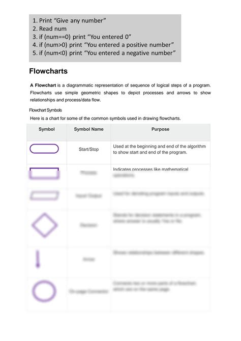 Toradh íomhá ar Introduction to Algorithm and Flowchart