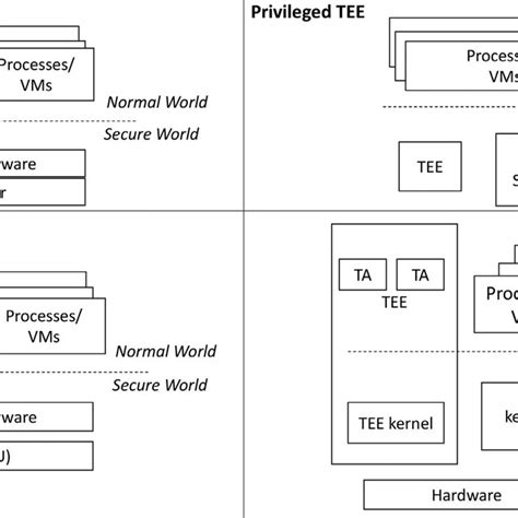 Image result for Tee Log File