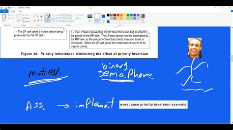 Image result for Priority Inversion FreeRTOS