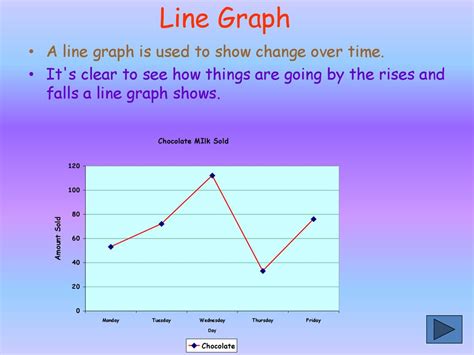Résultat d’images pour Line Map of Change Over Time