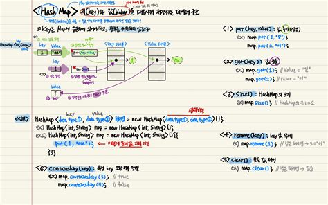Image result for Map in Collection Framework in Java Flow