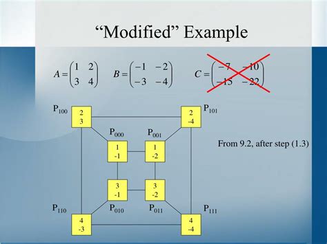 Image result for Wight Directed Graph