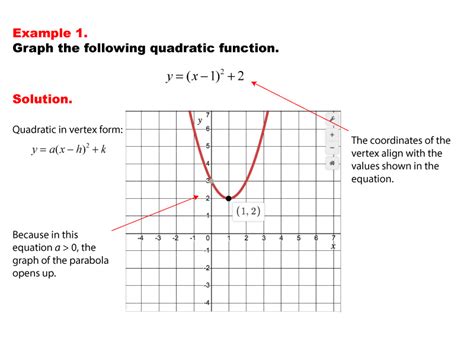 Vertex Formula Quadratic Graph に対する画像結果