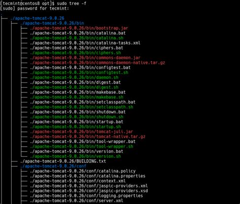 Image result for Linux Dir Tree