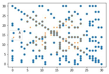 Image result for Sparse Matrix Reordering