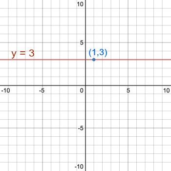 Image result for Empty Slope Graph