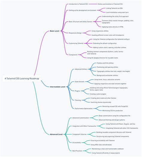 Image result for Map View Tailwind CSS