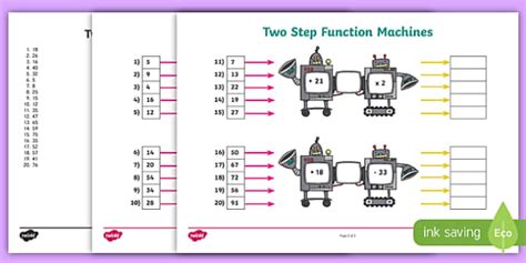 Image result for Function Machine Example Key Stage 2