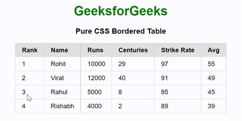 Image result for CSS Table Cell Border