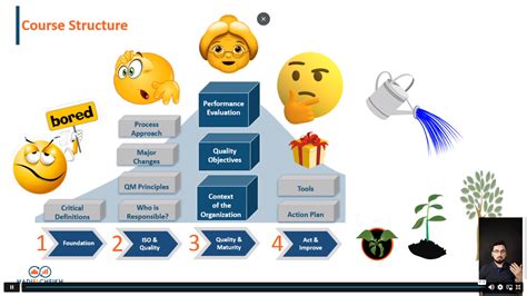 Résultat d’images pour 9001 Quality Management System Example